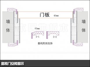 套裝門安裝工藝，套裝門安裝視頻